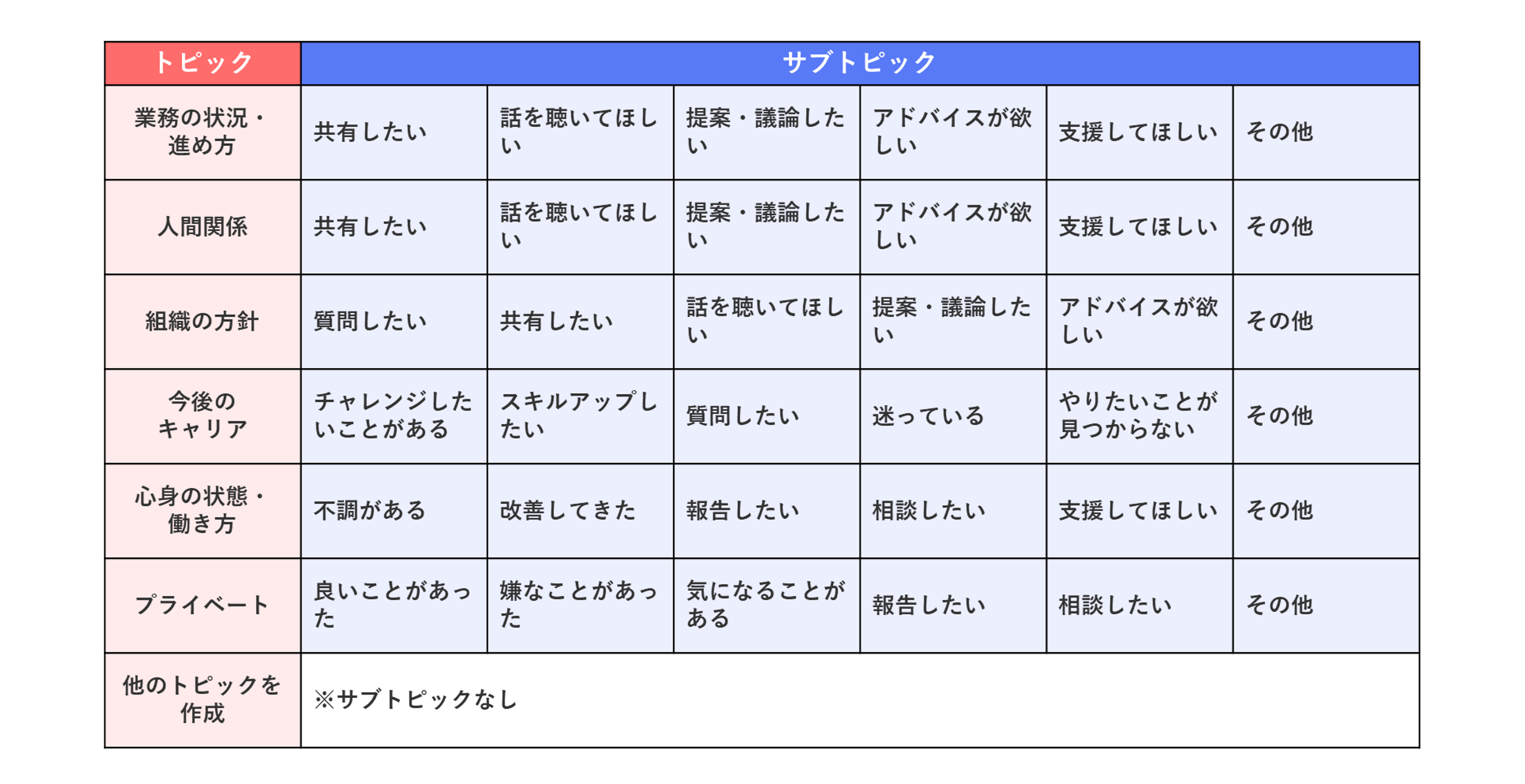 jousi_etsuransya_how_to_check_1on1topic_05.png